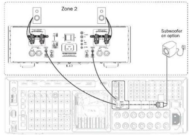 CAMBRIDGE AZUR 651R - Utilisation de la zone 2 avec un amplificateur de puissance externe - 1