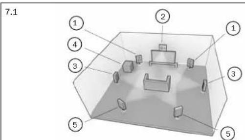 CAMBRIDGE AZUR 651R - Configuration des enceintes - 3