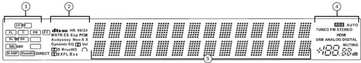 CAMBRIDGE AZUR 651R - Afficheur du panneau avant - 1