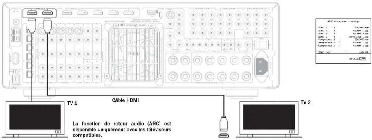 CAMBRIDGE AZUR 651R - Raccordements de sortie vidéo (HDMI A &amp; B) - 1