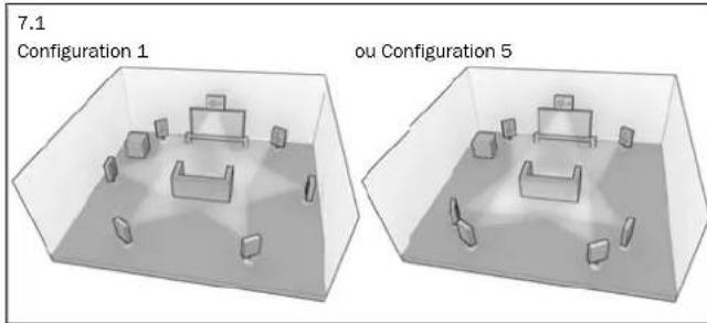 CAMBRIDGE AZUR 651R - Re-mappage d'une enceinte DTS-HD - 10