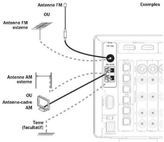 CAMBRIDGE AZUR 651R - Antenne-cadre AM - 1