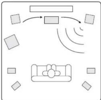 CAMBRIDGE AZUR 651R - Réglage manuel du calibrage du - 1