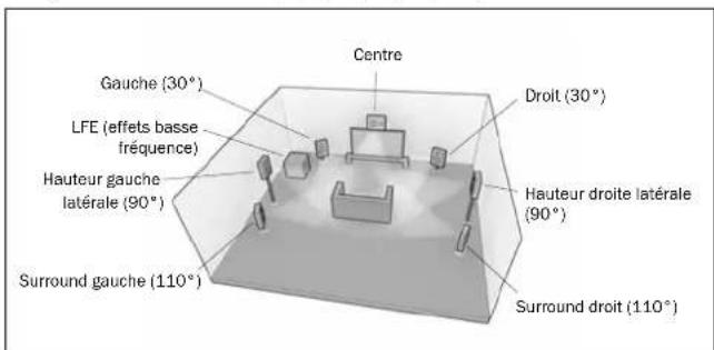 CAMBRIDGE AZUR 651R - Re-mappage d'une enceinte DTS-HD - 2