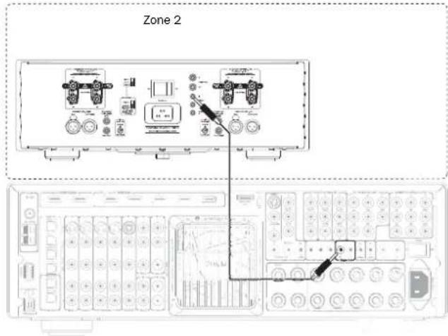 CAMBRIDGE AZUR 651R - Utilisation de la zone 2 avec un amplificateur de puissance externe - 2