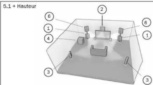 CAMBRIDGE AZUR 651R - Configuration des enceintes - 2