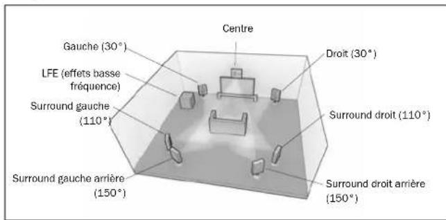 CAMBRIDGE AZUR 651R - Re-mappage d'une enceinte DTS-HD - 5
