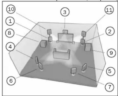 CAMBRIDGE AZUR 651R - Réglage manuel du délai des enceintes - 1