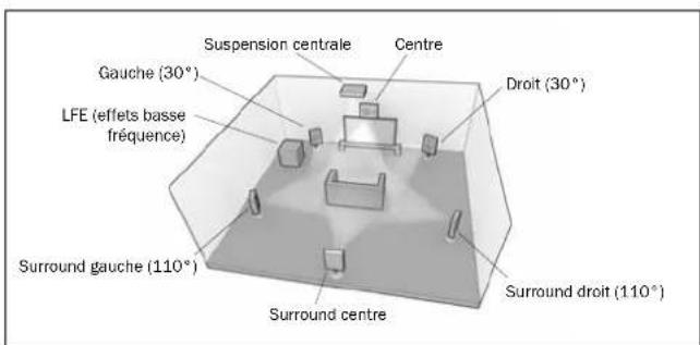 CAMBRIDGE AZUR 651R - Re-mappage d'une enceinte DTS-HD - 3