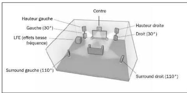 CAMBRIDGE AZUR 651R - Re-mappage d'une enceinte DTS-HD - 4