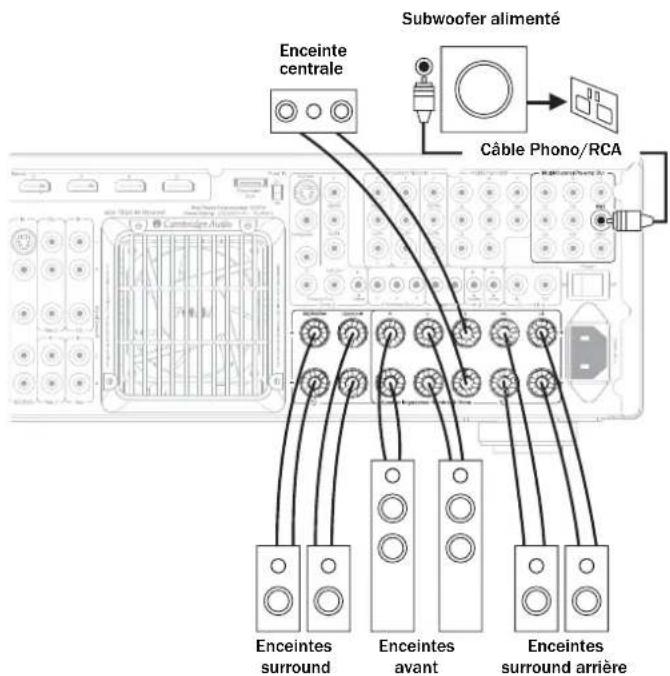 CAMBRIDGE AZUR 651R - Raccordements des enceintes - 2