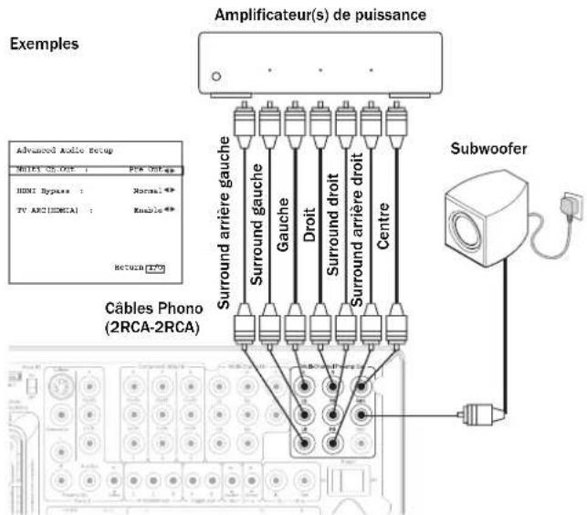 CAMBRIDGE AZUR 651R - Sortie de préampli 7.1 - 1