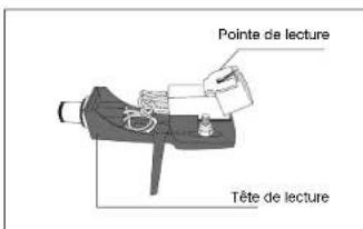VIETA VHTT500SL - Remplacement de la pointe - 2