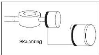 VIETA VHTT500SL - Einstellung der Auflagekraft - 1