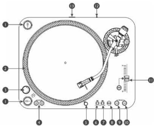 SynQ XTRM 1 - Controles et fonctions - 1