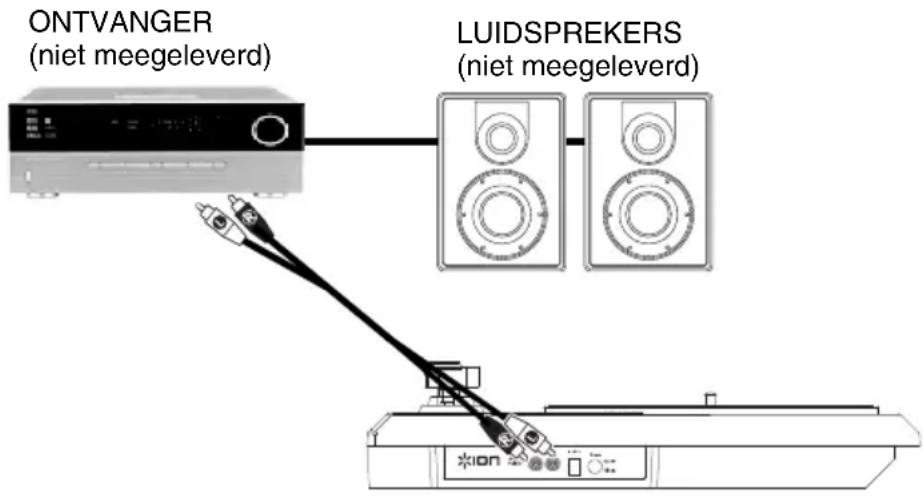 ION Live LP - Aansluitingendiagram - 1