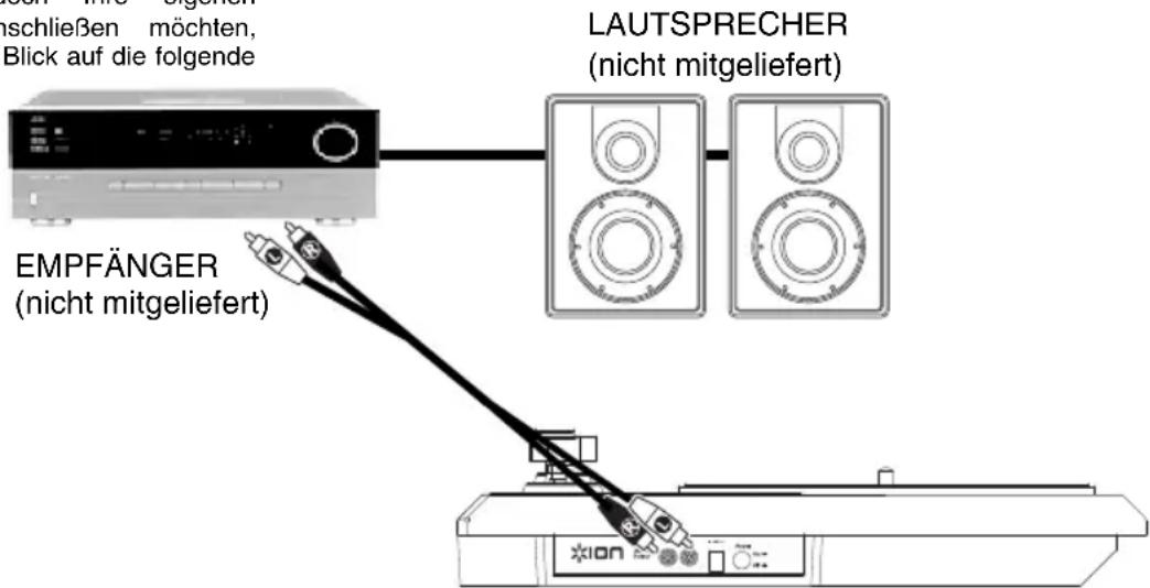 ION Live LP - Anschlussubersicht - 1