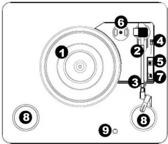 ION Live LP - Funktionen - 1