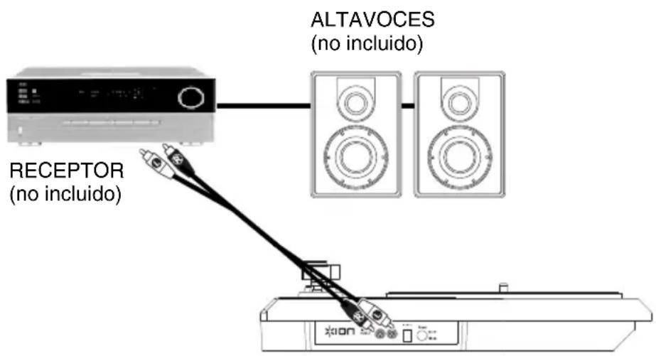ION Live LP - Diagrama de Conexión - 1