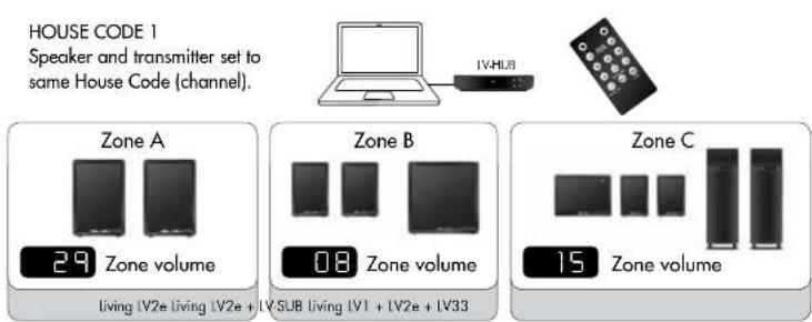 AUDIO PRO Living LVHub - ADJUST VOLUME SEPARATELY IN THREE DIFFERENT ZONES - 1