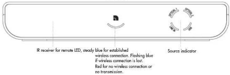 AUDIO PRO Living LVHub - NETWORK FEATURES - 2
