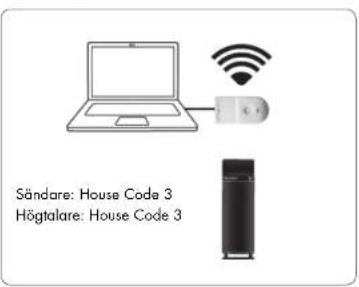 AUDIO PRO Living LVHub - ANVÄND FLERA SÄNDARE OCH HÖGTALARE SAMTIDIGT MED HOUSE CODE 1, 2 ELLER 3 - 2