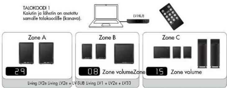 AUDIO PRO Living LVHub - ÄÄNENVOIMAKKUUDEN SÄÄTÖ KOLMELLA ERI ALUEELLA ERIKSEEN - 1