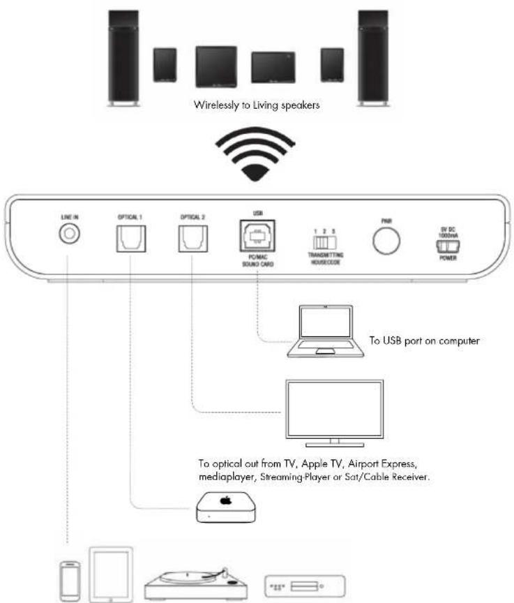 AUDIO PRO Living LVHub - PC SETUP - 1