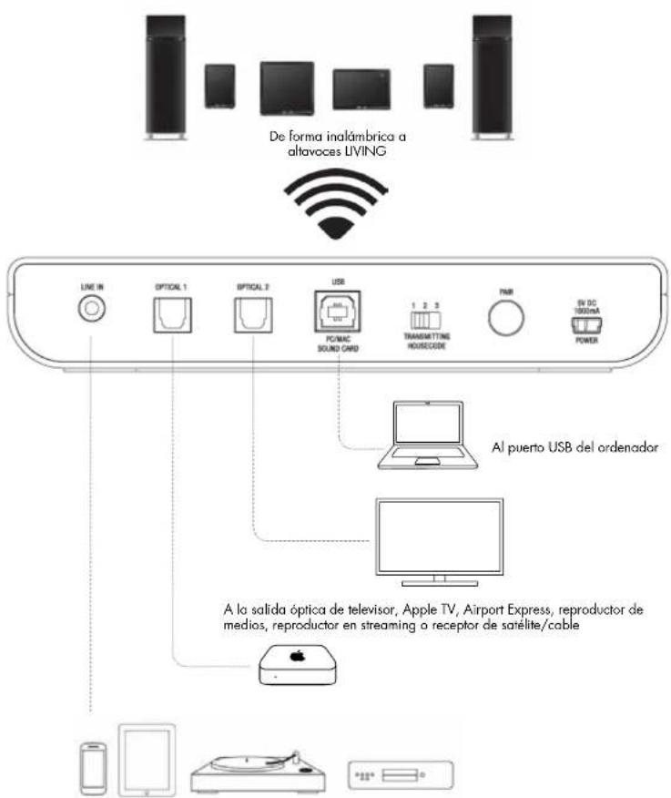 AUDIO PRO Living LVHub - CONECTAR EL LV-HUB A OTRAS FUENTES DE AUDIO - 1