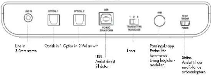 AUDIO PRO Living LVHub - NÄTVERK - 3