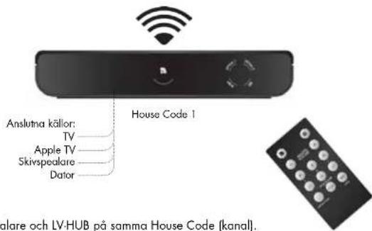 AUDIO PRO Living LVHub - PC SETUP - 3