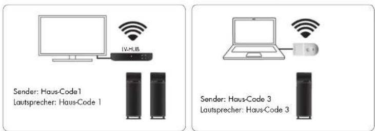 AUDIO PRO Living LVHub - DEN LV-HUB MIT KÜNFTIGEN LIVING LAUTSPRECHERMODELLEN VERWENDEN - 1