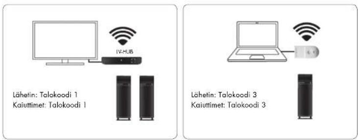 AUDIO PRO Living LVHub - LV-HUB:N KÄYTTÖ TULEVIEN LIVING-KAIUTINMALLIEN KANSSA - 1
