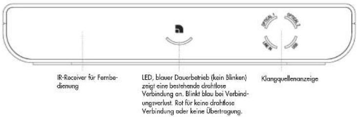 AUDIO PRO Living LVHub - NETZWERKFUNKTIONEN: - 2