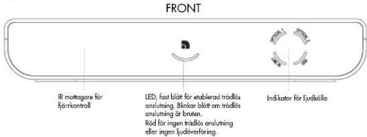AUDIO PRO Living LVHub - NÄTVERK - 2
