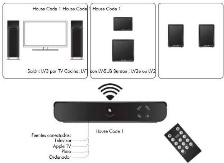 AUDIO PRO Living LVHub - OPERACIONES - 1