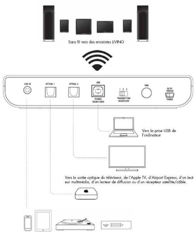 AUDIO PRO Living LVHub - CONFIGURATION PC - 1