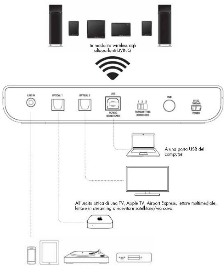 AUDIO PRO Living LVHub - INSTALLAZIONE SU PC - 1