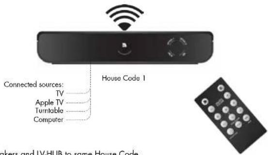 AUDIO PRO Living LVHub - OPERATIONS - 2
