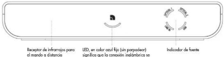 AUDIO PRO Living LVHub - CARACTERÍSTICAS DE LA RED - 2