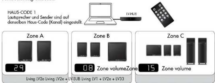 AUDIO PRO Living LVHub - DIE LAUTSTÄRKE IN DREI VERSCHIEDENEN ZONEN UNTERSCHIEDLICH EINSTELLEN - 1