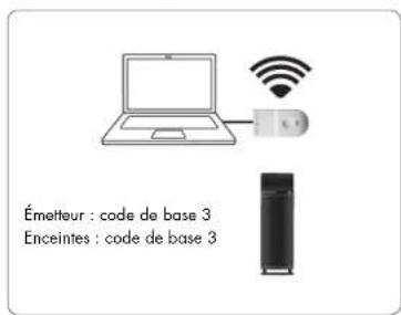 AUDIO PRO Living LVHub - UTILISATION SIMULTANÉE DE PLUSIEURS ÉMETTEURS ET ENCEINTES AVEC LE CODE DE BASE 1, 2 OR 3 - 2