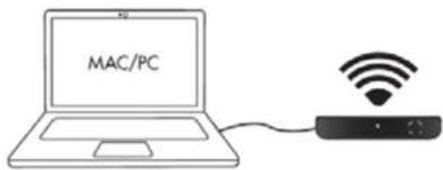 AUDIO PRO Living LVHub - ANSCHLUSS DES LV-HUB AN EINEN COMPUTER - 1