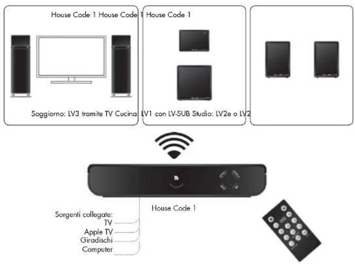 AUDIO PRO Living LVHub - INSTALLAZIONE SU PC - 2