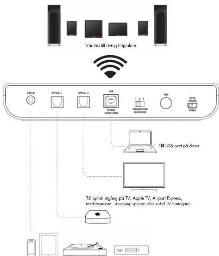 AUDIO PRO Living LVHub - PC SETUP - 1