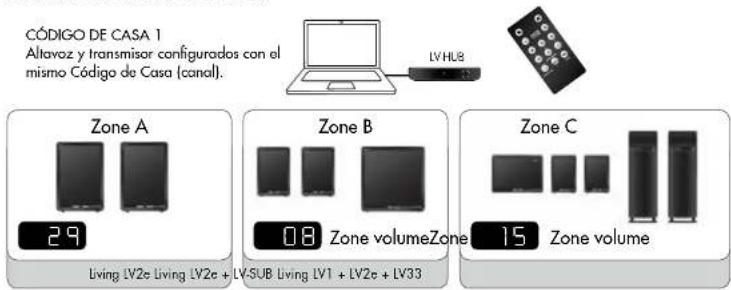 AUDIO PRO Living LVHub - AJUSTAR EL VOLUMEN POR SEPARADO EN TRES ZONAS DIFERENTES - 1