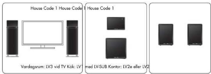 AUDIO PRO Living LVHub - PC SETUP - 2