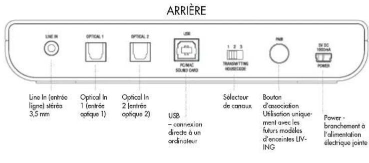 AUDIO PRO Living LVHub - CARACTÉRISTIQUES RÉSEAU - 3