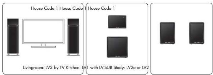 AUDIO PRO Living LVHub - OPERATIONS - 1
