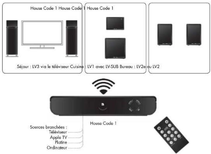 AUDIO PRO Living LVHub - CONFIGURATION PC - 2